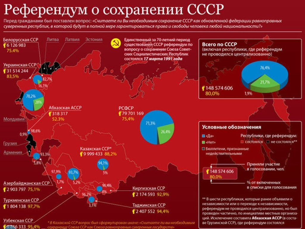Как Ельцин стал президентом России